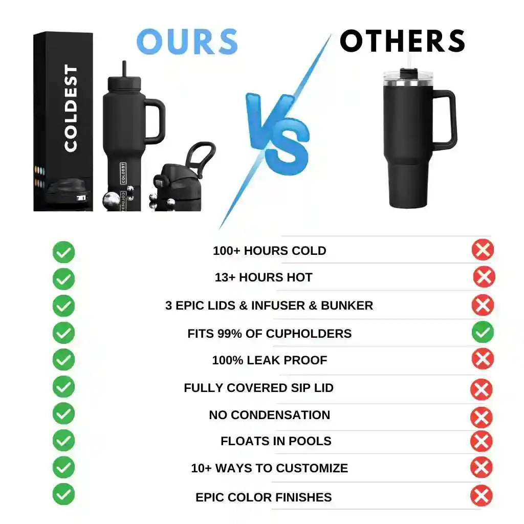 COLDEST 15oz Limitless Ultra v8 Water Bottle