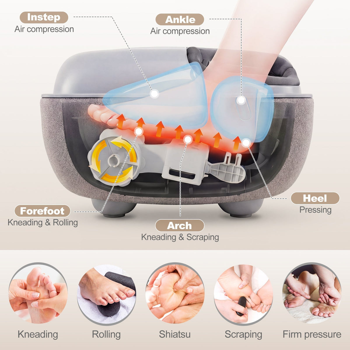 Shiatsu Foot Massager with 3-Level Deep Kneading and Air Compression